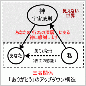 日本語ありがとうのアップダウン構造
